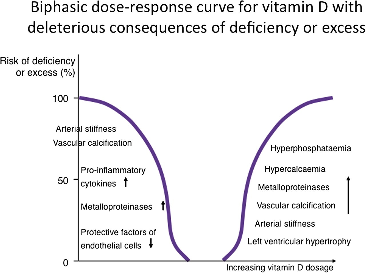 Can A Vitamin D Deficiency Can Cause Hair Loss Yes See Photos