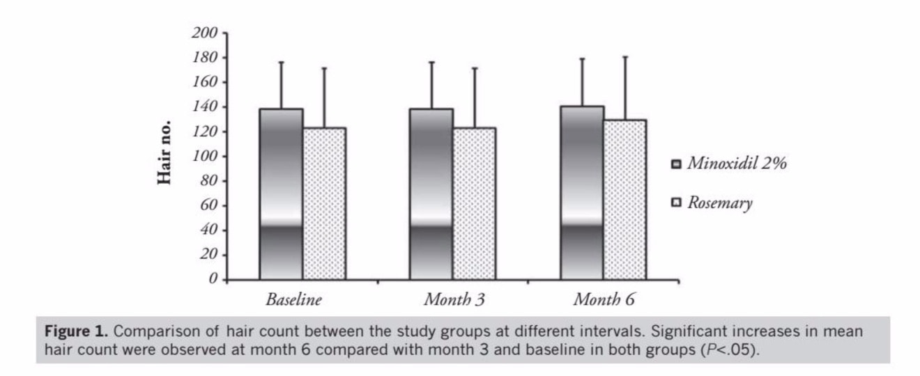 Rosemary-Oil-Minoxidil-Chart.jpg