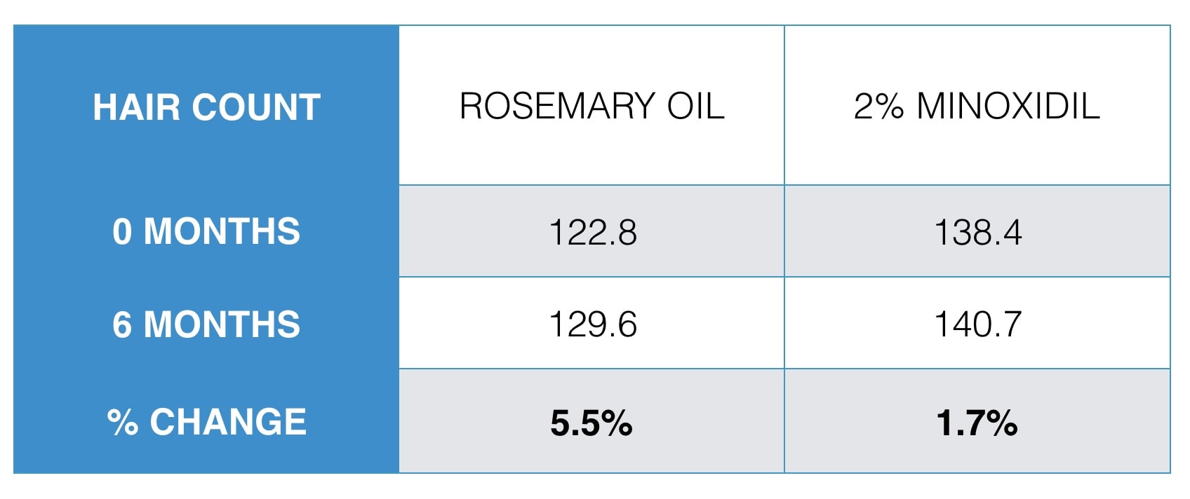 Rosemary-Oil-Minoxidil-Hair-Count-Increase.jpg