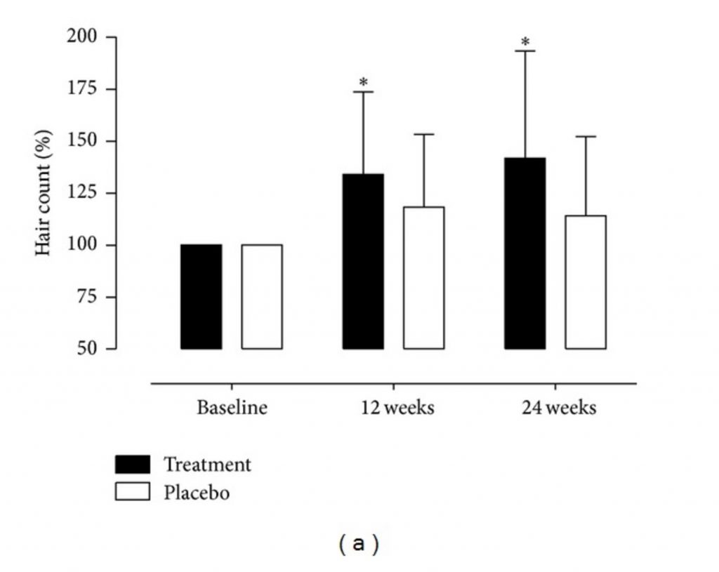 The Lie Inside The Pumpkin Seed OilHair Loss Study Perfect Hair Health