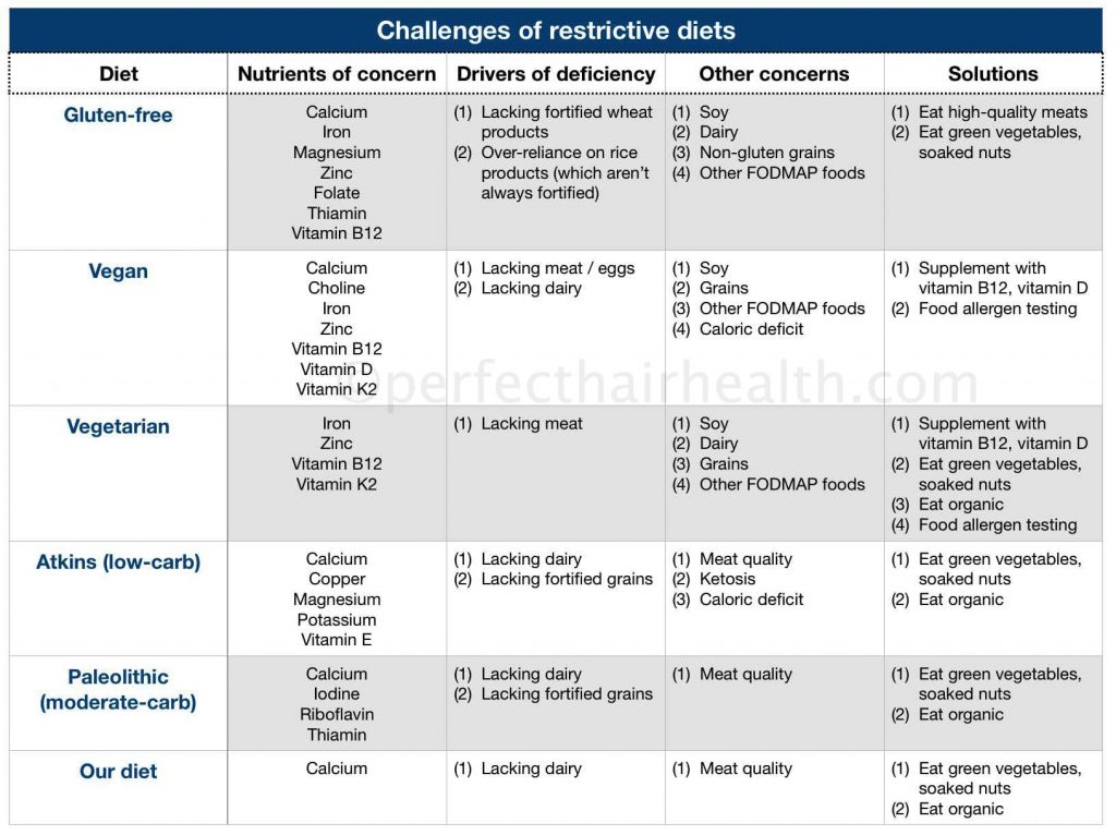 The Best Diet For Hair Loss? Here's What Everyone Gets Wrong