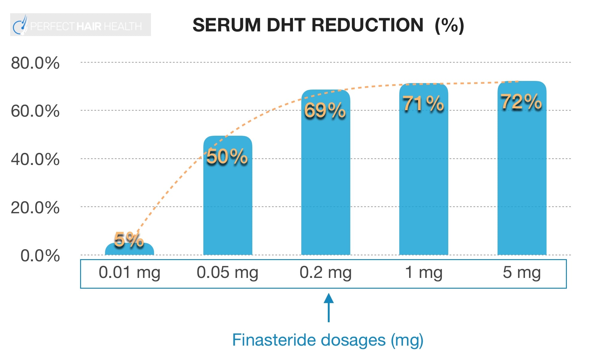 Natural DHT Blockers vs Finasteride They All Cause Sexual Side