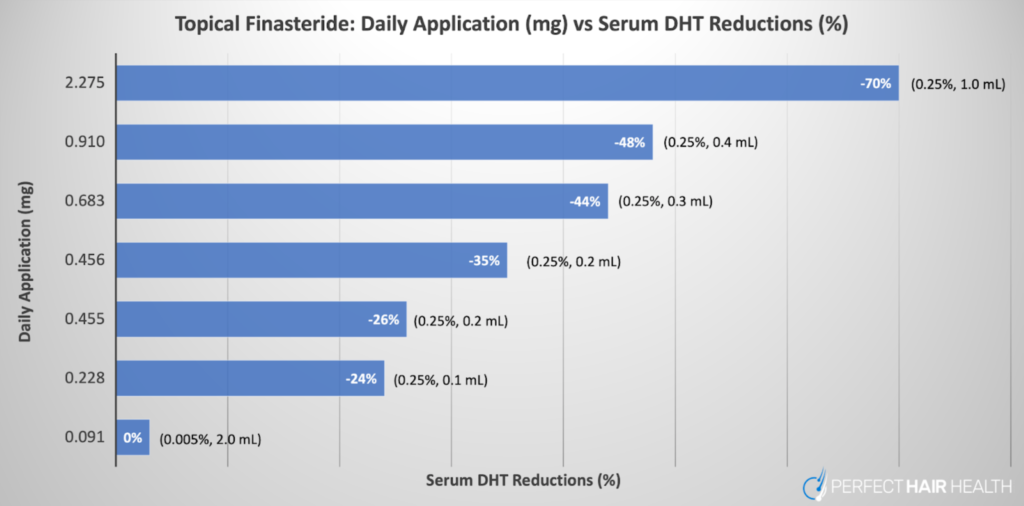 Sollte das Reparieren von steroide de kaufen 55 Schritte erfordern?