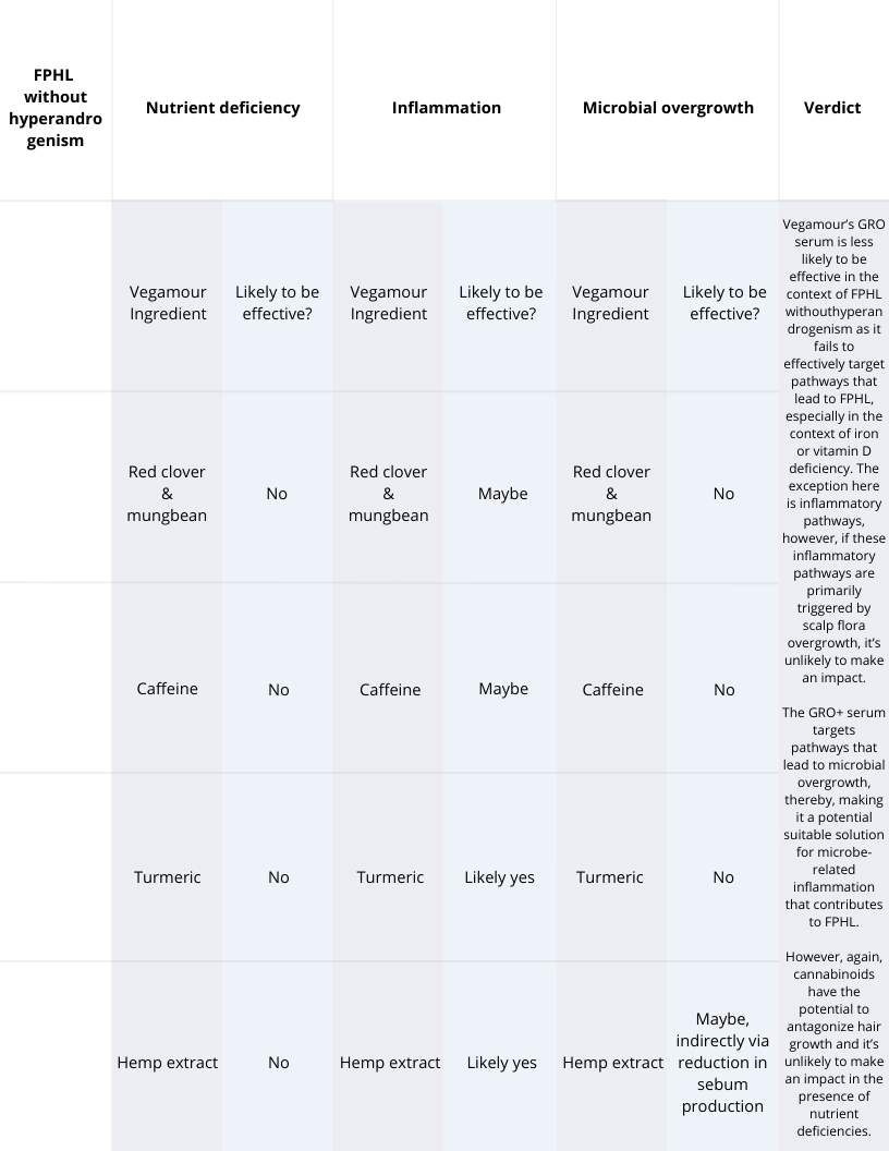 Mechanisms of action chart 