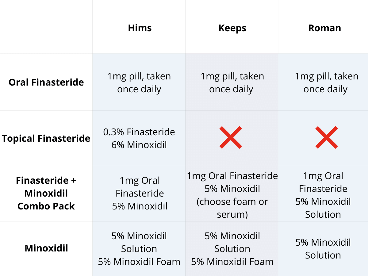 Subscription comparison table 