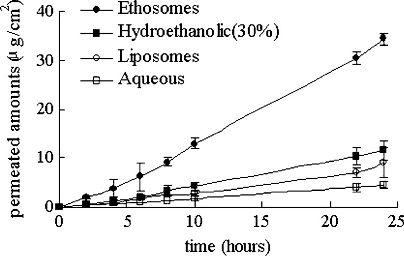 Finasteride absorption times