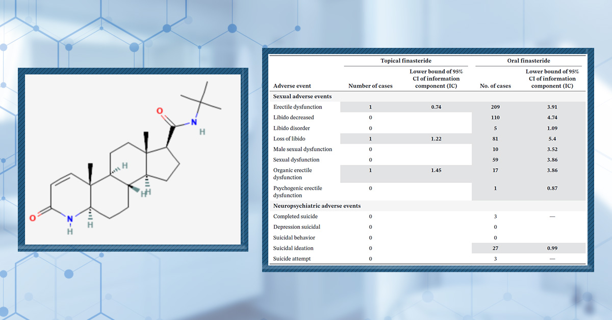 Topical Finasteride Side Effects: What to Know