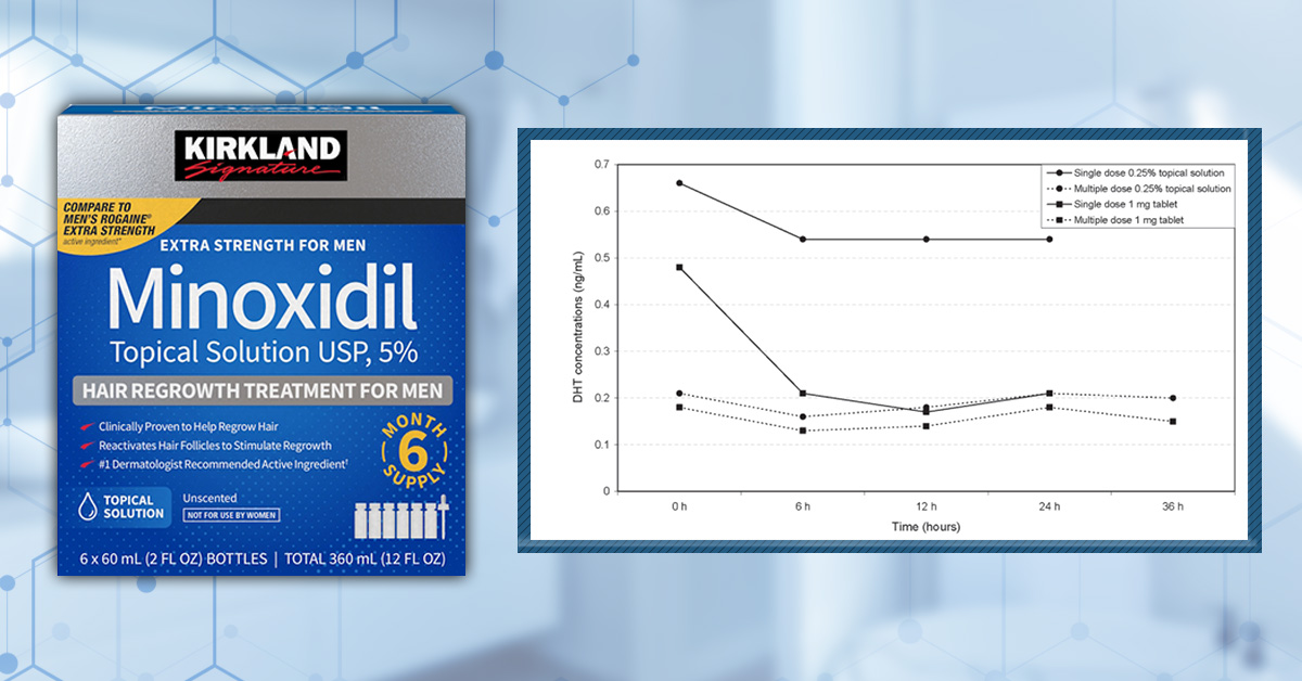 10 Ways to Reduce the Side Effects of Finasteride