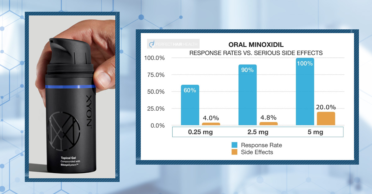 XYON Review: Do Their Products Actually Regrow Hair?